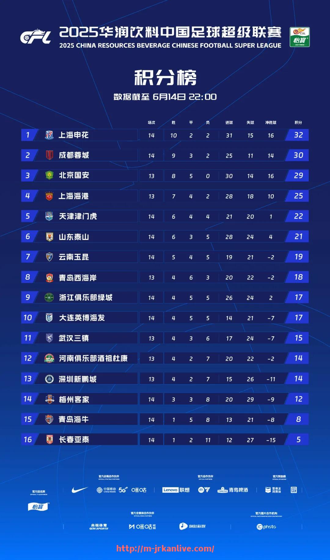jrkan直播-2017赛季火箭队球员完整图片资料合集